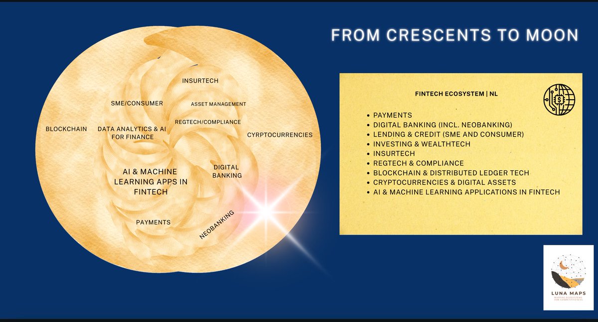 gcorbera18's tweet image. Once upon a time there was a Sturgeon Moon… ✨💫 In the Netherlands… 🇳🇱 #Moonlight #FinTechEcosystem #Netherlands #InvestinHolland @dealroomco @Visit_NL @NLatEU @usambnl