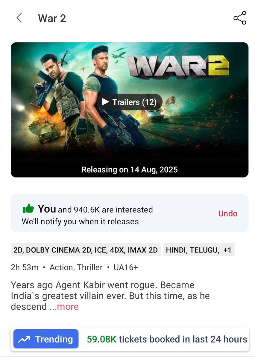 RonitRulez's tweet photo. 🎫59.08K Tickets Booked in last 24hrs..🔥🔥🔥🔥 
(⚠️Only North Hindi Version Only) 
South Booking will open today..🎟
🎥 Note : Bookings not open for Hindi in Andhra Pradesh, Telangana, Karnataka, Tamil Nadu &amp; Kerala!
#War2 #HrithikRoshan #JrNTR
#War2advancebooking https://t.co/13eX8bomav