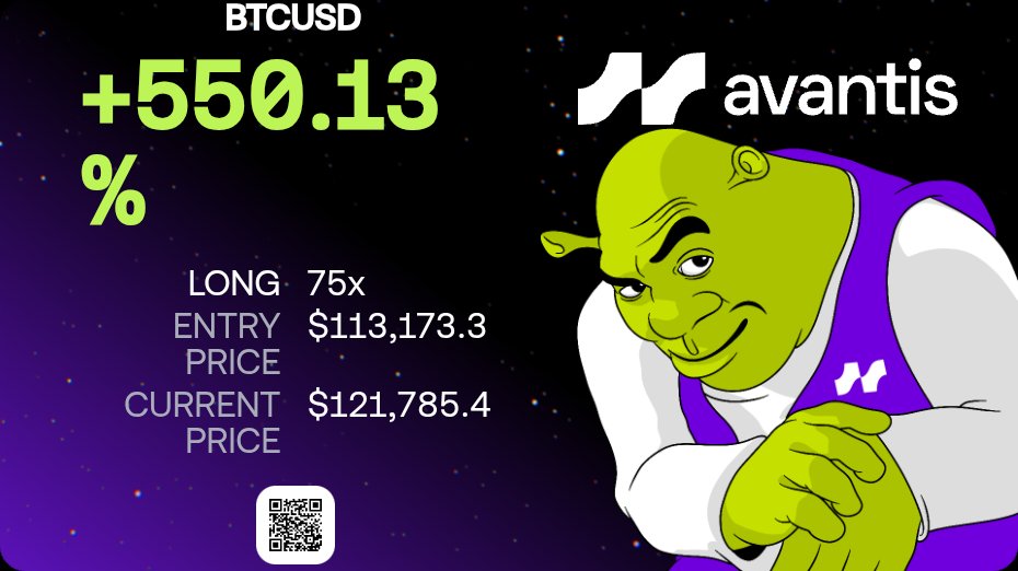 gm, holy fk.

Did i just timed the perfect bottom to MAX LONG on $BTC?

Get started: avantisfi.com/referral?code=…

#BTC #Crypto #CryptoMarket  #CryptoSignals