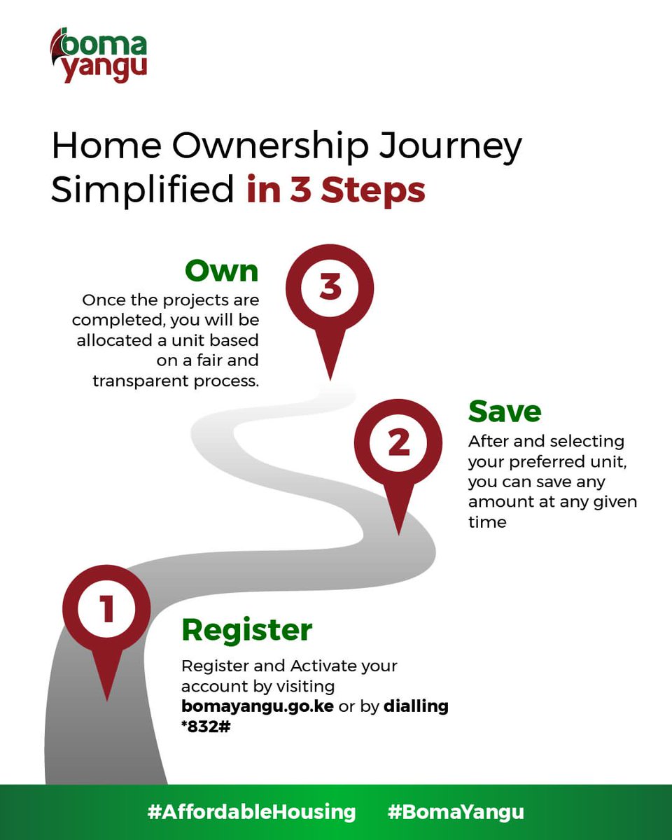 With a deposit as low as 10%, you can enter the housing ladder. Start with small steps, like registering on eCitizen, and soon you’ll #ShikaKejaNaBomaYangu without breaking your budget or delaying your dreams.
