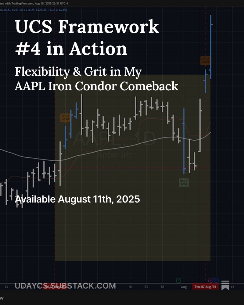 ChartPlay's tweet image. UCS Framework #4 in Action  open.substack.com/pub/udaycs/p/u…