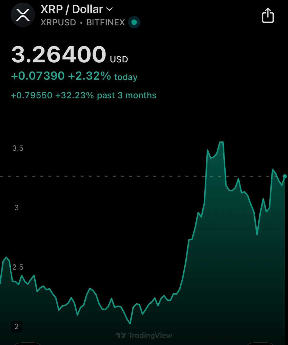 💙 X_R_P 🦋 V_R_A 💙 (@xrp_digigold) on Twitter photo 