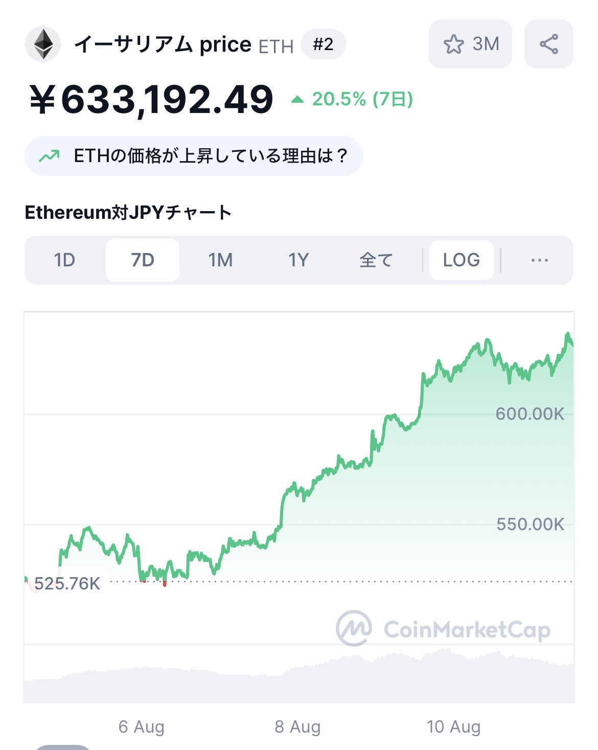 副業オタクにゃふ～@楽過ぎる副業 on X: 