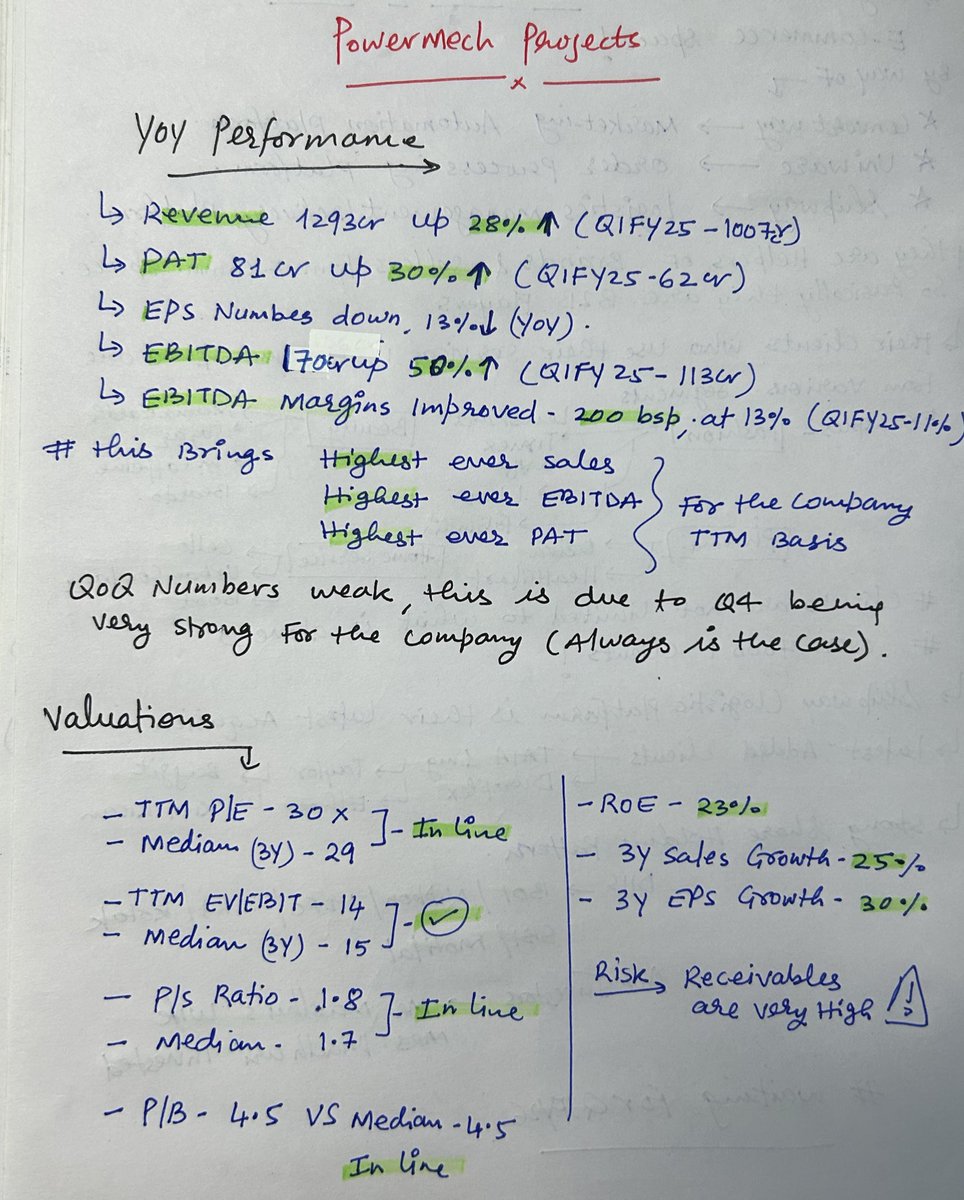 Powermech Projects 

Chhota L&amp;T

Q-1FY26 numbers strong 
EBIT margins big improvement 
Valuations are reasonable 

Disclaimer- Portfolio stock 
#Powermech