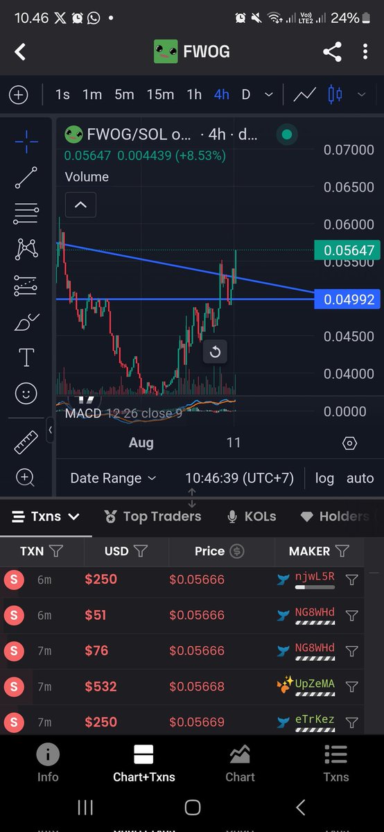 Omg this Meme is following me😅
Retesting done
And its just the matter of time $fwog to 120MC
Need 1 God candle
Send it...
$fwog is the OG meme with #moodeng at 180MC
So undervalued
The art is so good
Dont fade it
You are not ready
