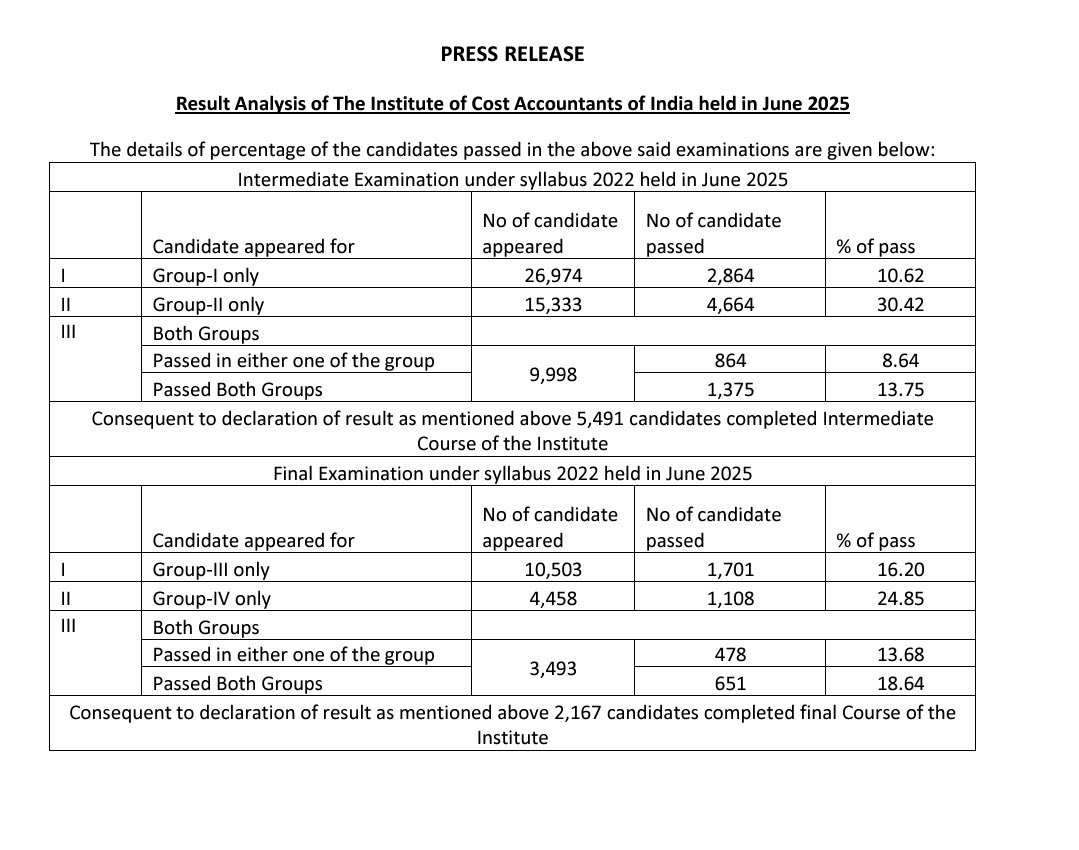 CMA Jagdeep Sharma tweet media