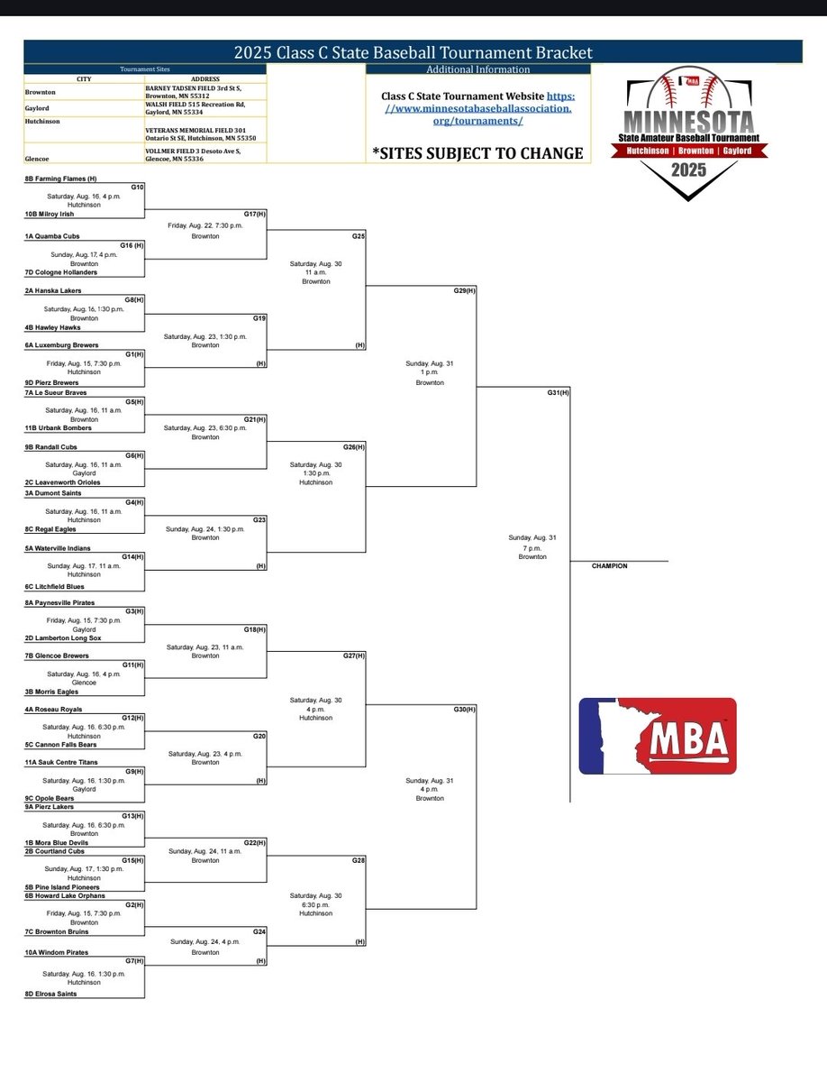 Region 10C - First Nite/Gopher (@gopherfirstnit) on Twitter photo 2025 State Tournament
Class C
Saturday, August 16 at Hutchinson
1:30
<a href="/WindomPirates/">Windom Pirates</a>
<a href="/elrosa_saints/">ElrosaSaints</a>
4:00
<a href="/MilroyIrish/">Milroy Irish</a>
<a href="/Flames_Farming/">FarmingBaseballClub🔥⚾</a>
Both Farming and Elrosa are <a href="/SCLBaseball/">Stearns County League Baseball</a> and Region 8C teams
<a href="/MinnBaseball/">Minnesota Baseball Association</a> <a href="/mntownball25/">mntownball25</a> 2025 State Tournament
Class C
Saturday, August 16 at Hutchinson
1:30
<a href="/WindomPirates/">Windom Pirates</a>
<a href="/elrosa_saints/">ElrosaSaints</a>
4:00
<a href="/MilroyIrish/">Milroy Irish</a>
<a href="/Flames_Farming/">FarmingBaseballClub🔥⚾</a>
Both Farming and Elrosa are <a href="/SCLBaseball/">Stearns County League Baseball</a> and Region 8C teams
<a href="/MinnBaseball/">Minnesota Baseball Association</a> <a href="/mntownball25/">mntownball25</a>