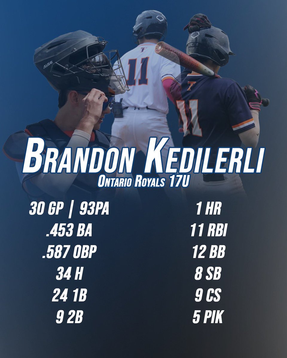 Stat-line 2025 season

<a href="/OntarioRoyals/">Ontario Royals Baseball</a> <a href="/ORBCRecruiting/">Ontario Royals Baseball Recruiting</a> <a href="/PrepBaseballON/">Prep Baseball Ontario</a> <a href="/CBRankings/">CB Rankings</a> <a href="/josh_arceBB/">Josh Arcé</a> <a href="/CamAraujoBB/">Cam Black-Araujo</a> <a href="/BUncommitted/">Baseball_Uncommitted</a> <a href="/GeorgeHalim_/">𝐆𝐞𝐨𝐫𝐠𝐞 𝐇𝐚𝐥𝐢𝐦</a>
<a href="/DatDude_RySattz/">Ryan Sattz</a>
<a href="/evansmythBB/">Evan Smyth</a> <a href="/Joezay28/">Joe Presutti</a>
@brendanmahood <a href="/_Titans_BC/">Titans Baseball Club</a>