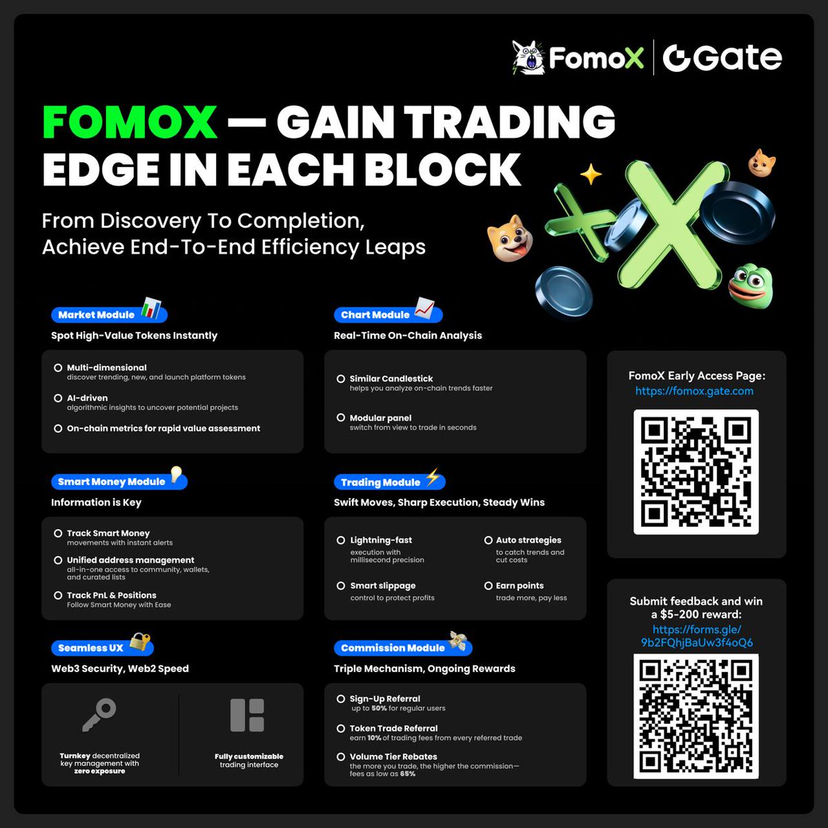 Donken01's tweet image. 🚀FomoX Early Access is live! Trade memecoins, track smart money, and win up to 200 USDT for your feedback. Aug 11–30, 2025!

🔗Join now: fomox.gate.com

📋Feedback form: forms.gle/9b2FQhjBaUw3f4…

Sign up: gate.com/signup/VLZHBW8…

#gatefomox #MemeCoinTradingTool #SmartM
