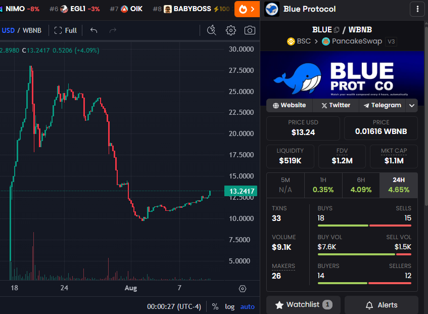AaronShames's tweet photo. BLUE ready for next leg up and new ATH https://t.co/pDLVC1N2xR