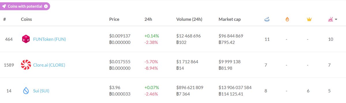 CoinMarketCal tweet media