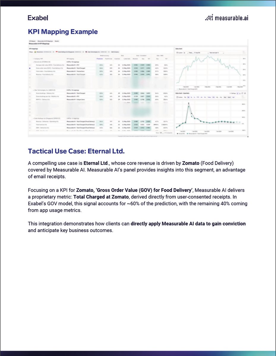 Measurable AI tweet media