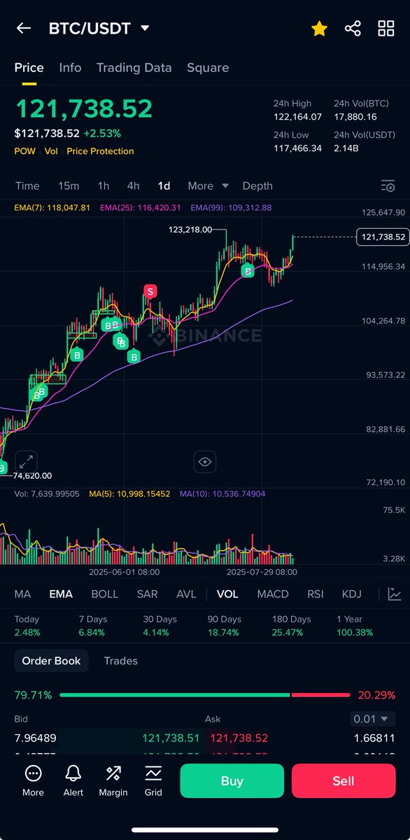立个flag 

今年200k 

信的点赞转发🚀🌑

#BTC