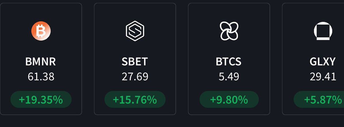TBCTrades's tweet image. Gonna be a good day tomorrow 

$BMNR $SBET $BTCS $GLXY