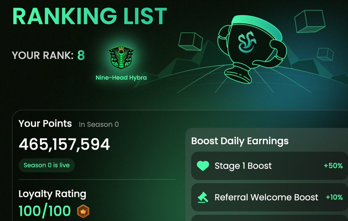Hail Hybra <a href="/HybraFinance/">Hybra Finance</a>. Hyperevm farming is the place to be. DEX airdrops when Hype is over $50 is really going to be something. Rank 8 on Hybra, 10 on PRJX. Someone said bear case for Hybra points is $200 per 1 mil? Hyperliquid