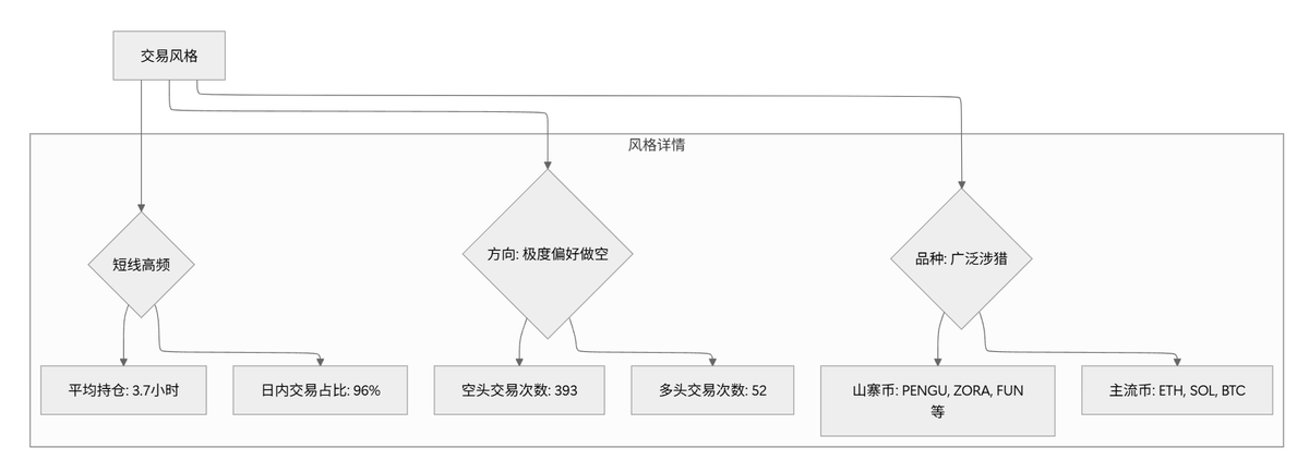 Callme_Hoa's tweet photo. 看我分析 @callmelaoxu 
专注做空的短线投机者，低胜率下但是高盈亏比，偏好小市值、新资产币种；
交易哲学：“以小博大”、“用多次小亏换一次大盈”的交易哲学 https://t.co/koYazhoQEc