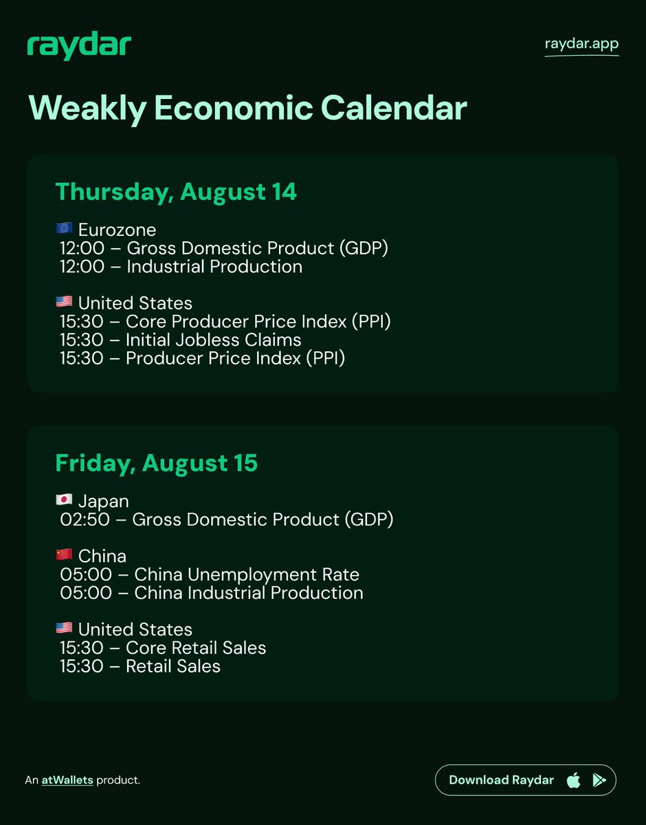 raydarapps's tweet photo. 📊 This week: US CPI, PPI, GDP, Retail Sales 📅
Track it live with Raydar.
#economiccalendar #raydarapp #cryptotracking https://t.co/JvlCuTOqTL
