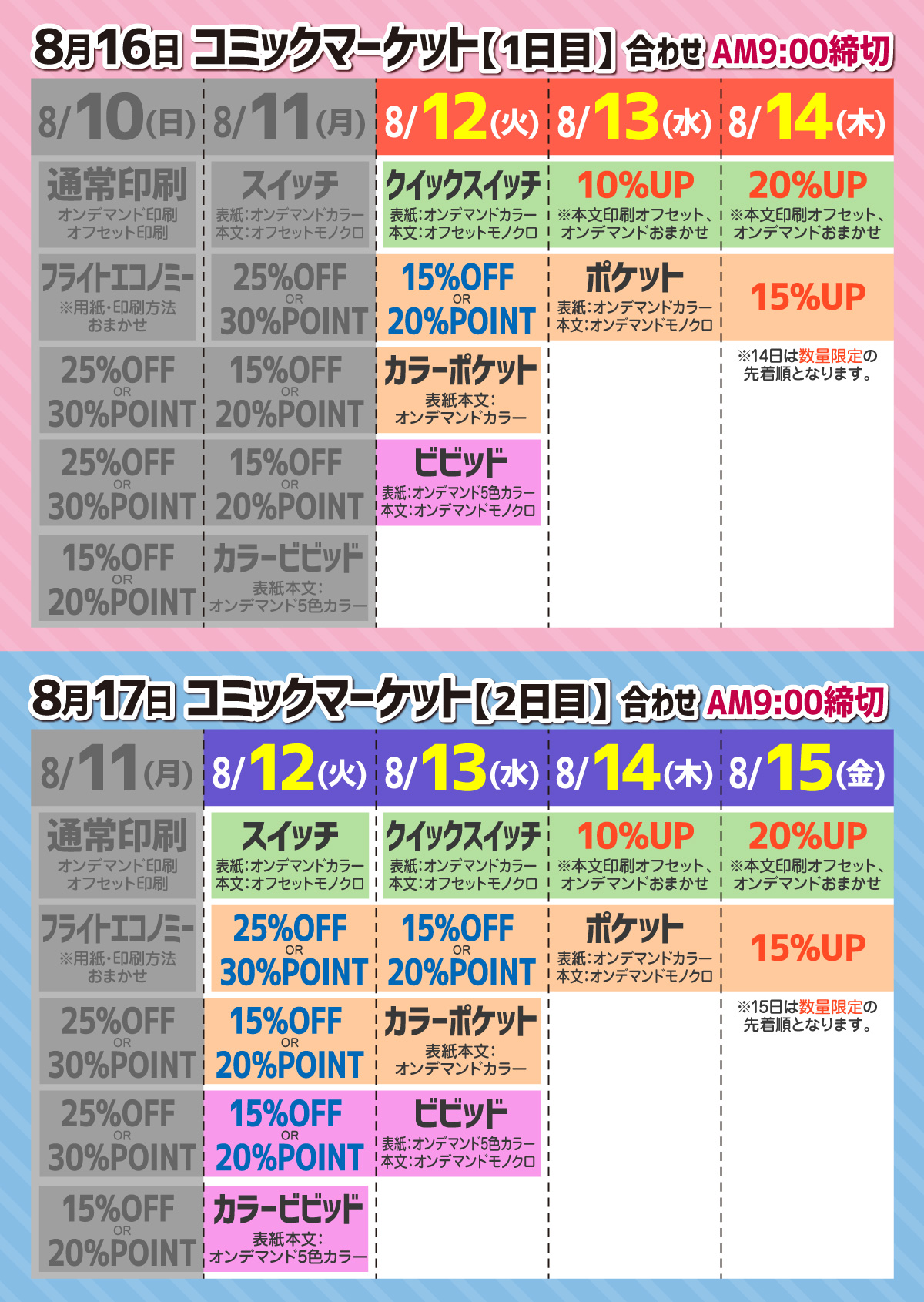 おまとめページ③42点P40H2(1/26までお取り置き可能です♡) 未来工業 PV4B-ANF1M 露出用四角ボックス 取付自在蓋 ミルキー