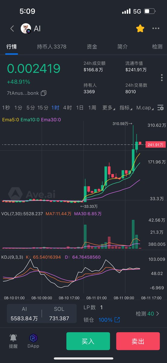 Crypto_Cat888's tweet photo. 换电脑的钱由 $AI 赞助了 https://t.co/HAt1PqrSpr