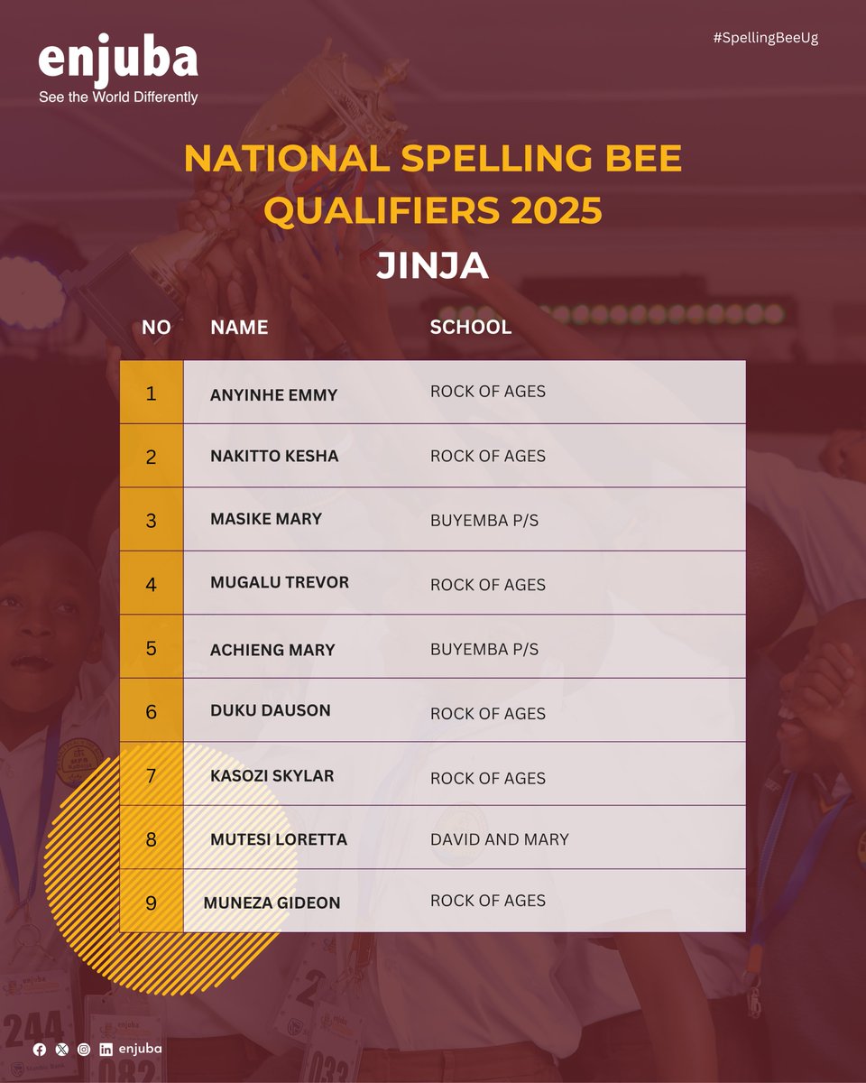 𝐑𝐎𝐀𝐃 𝐓𝐎 𝐓𝐇𝐄 𝐍𝐀𝐓𝐈𝐎𝐍𝐀𝐋𝐒 🛣️📷🏆
Meet the Jinja District qualifiers. 

#SpellingbeeUg