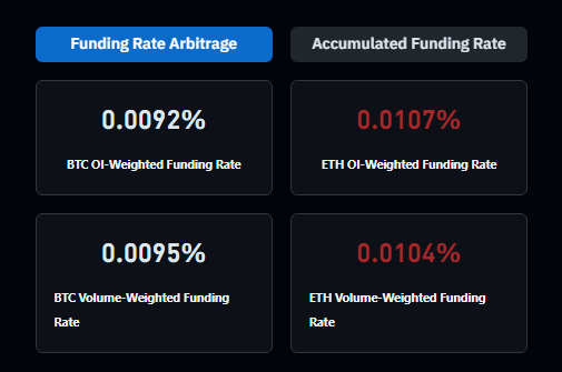 actually healthy market funding

wow

there might not be many big flushes yet