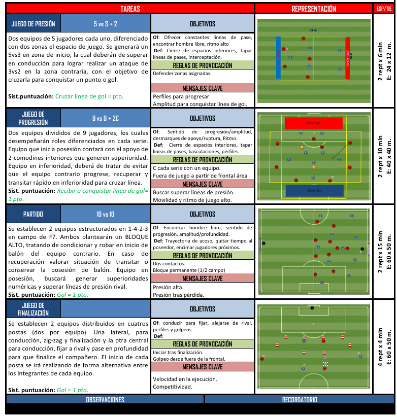 📝Ejemplo de sesión nº17