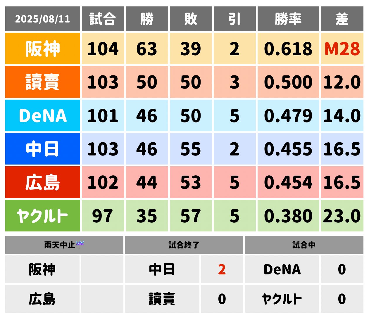 阪神タイガース　虎めくり　マジック　カウントダウン　未開封 優勝マジック カウントダウン日めくり 未開封 - メルカリ
