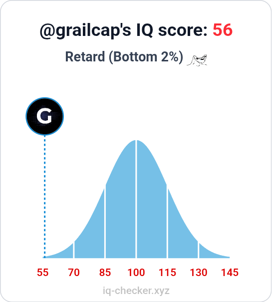 Grail Capital tweet media