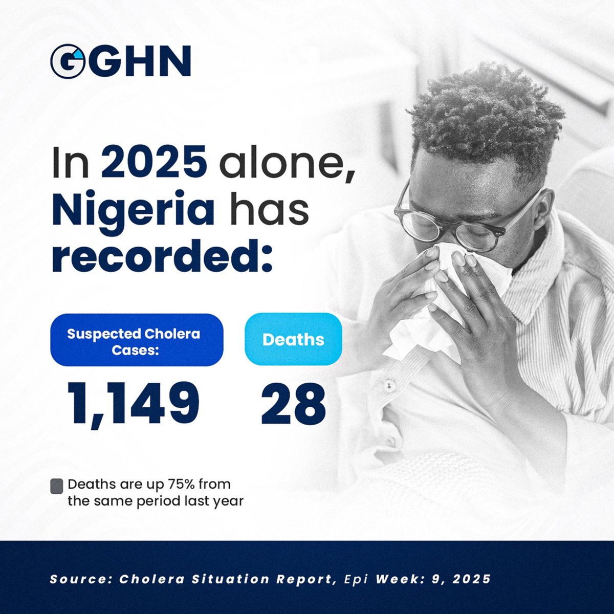 Over 1,100 cholera cases this year, with deaths up 75% from last year.
That's 28 lives lost because of unsafe water and poor hygiene.
Protect your home:
💧 Boil or treat water
🧼 Wash hands with soap
🚫 Avoid open defecation
#StopCholera