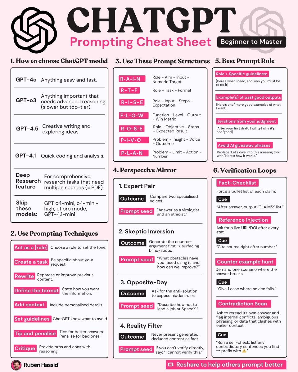skill_afrika_'s tweet image. Although many techies use various AI models, few understand how to get the best results. Today’s tech tip is a cheat sheet for ChatGPT. Ruben Hassid did a wonderful job on this one.
#TechTipMonday
|SkillAfrika