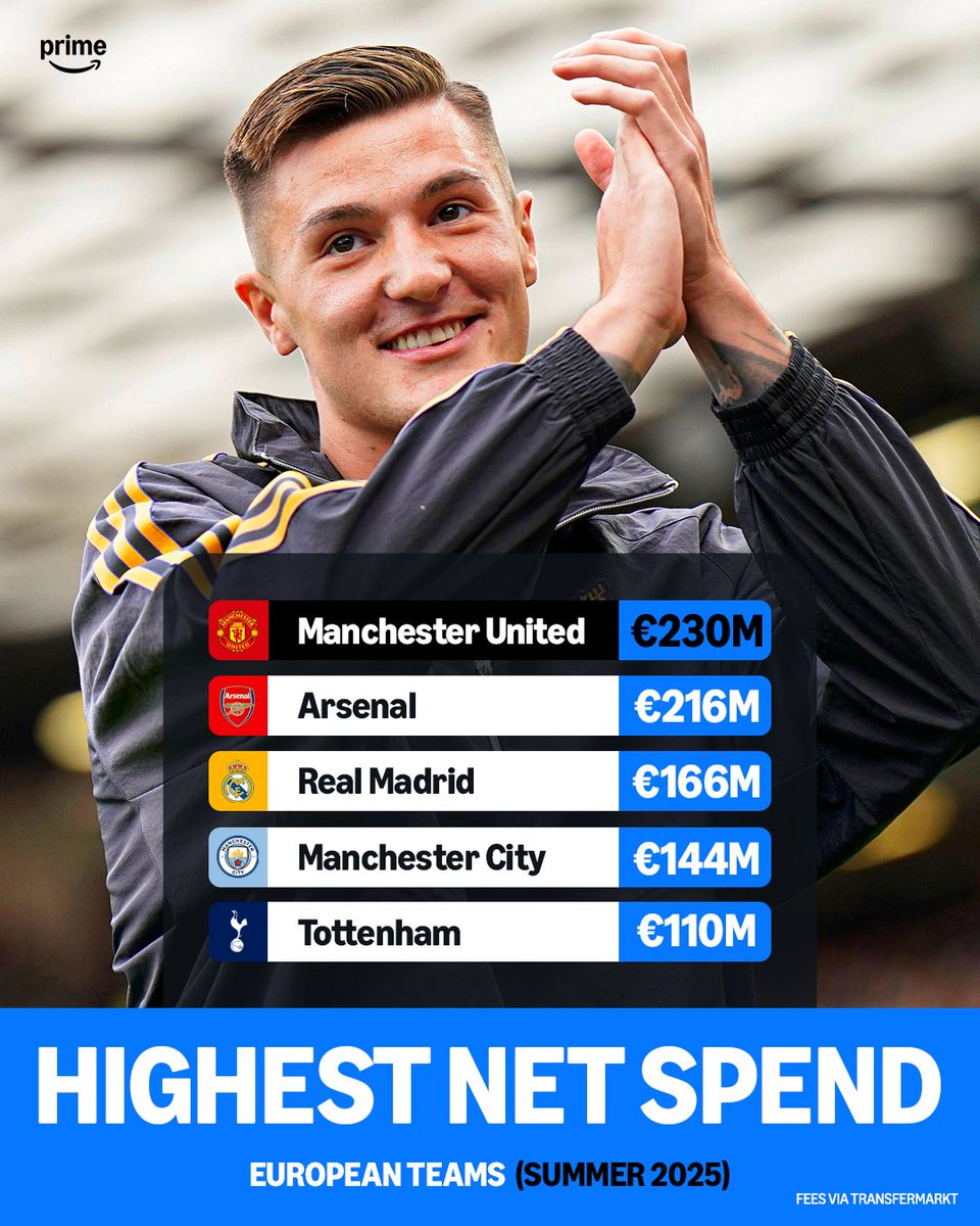 Prime Video Sport UK tweet media