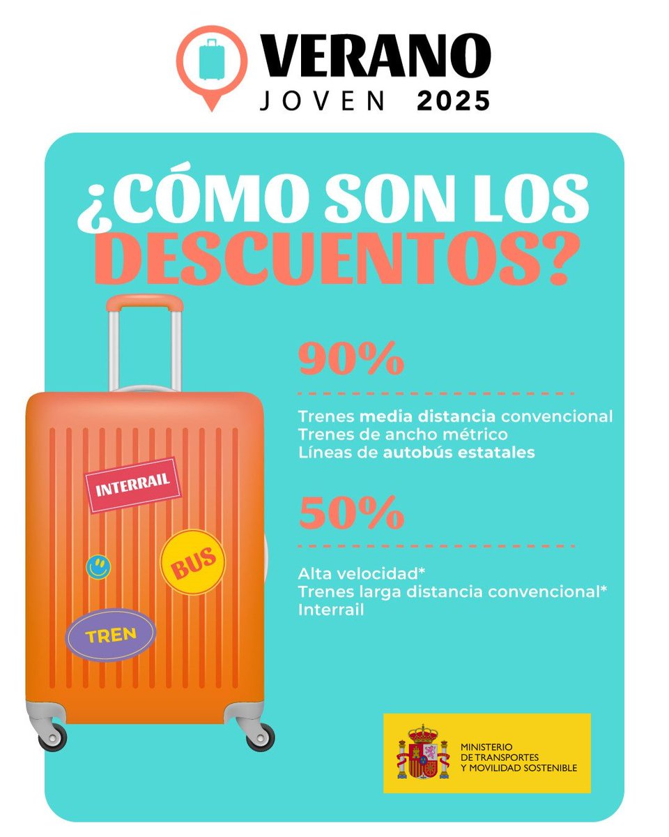 Desde el 1 de julio y hasta el 30 de septiembre están activos los descuentos para facilitar a los jóvenes de entre 18 y 30 años viajar en transporte público, tanto por España como por el resto de Europa.

Más info 👉 transportes.gob.es/transporte_ter…