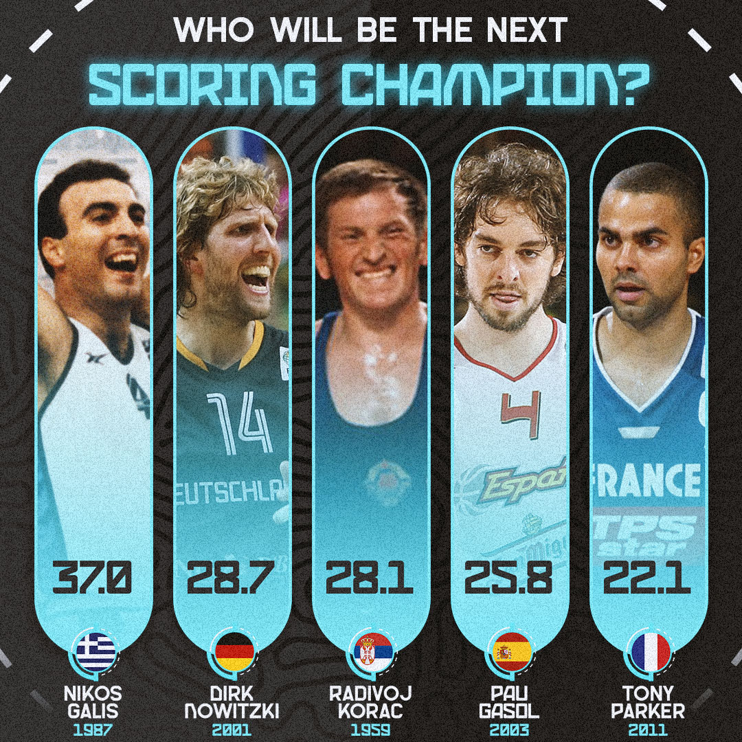 EuroBasket's tweet photo. Who will become the next #EuroBasket scoring champion &amp; join an iconic list of legends? ⭐

🗳️ VOTE: https://t.co/x6rcSX09Ep https://t.co/cHQB0HQgUk
