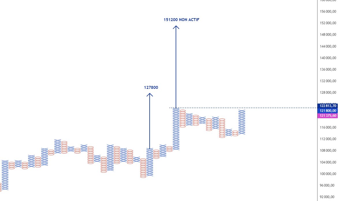 IchimokuTrader77 (@IchimokuTrader) / Posts / X