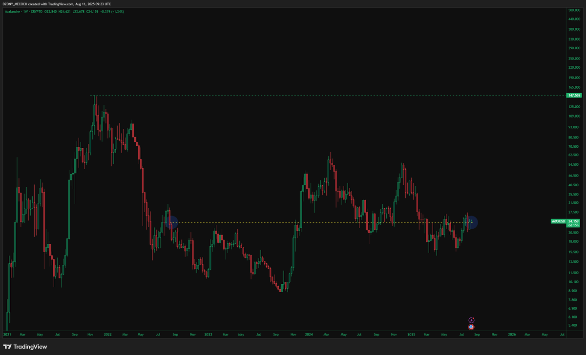 $AVAX bottom

this probably(in the bullest bull case) should not be retested ever again