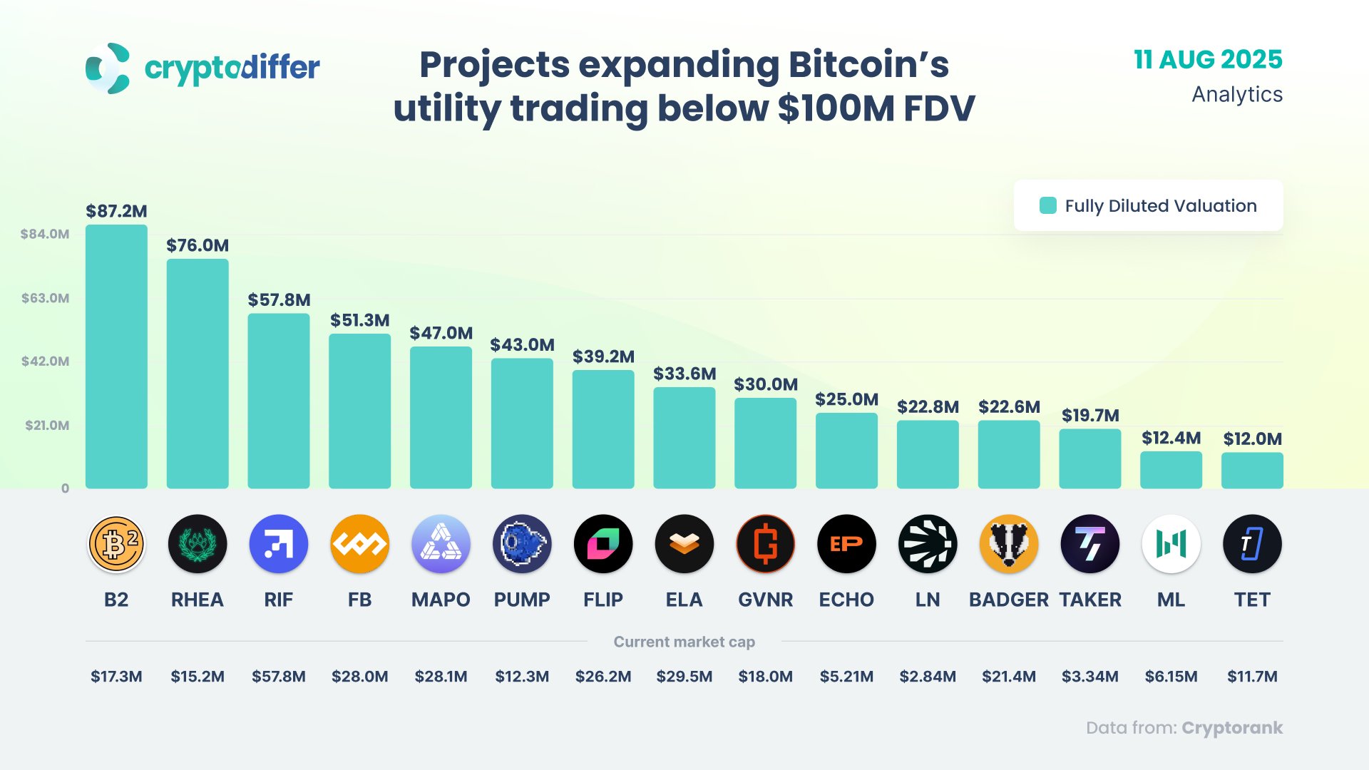 🇺🇦 CryptoDiffer - StandWithUkraine 🇺🇦 on X: 