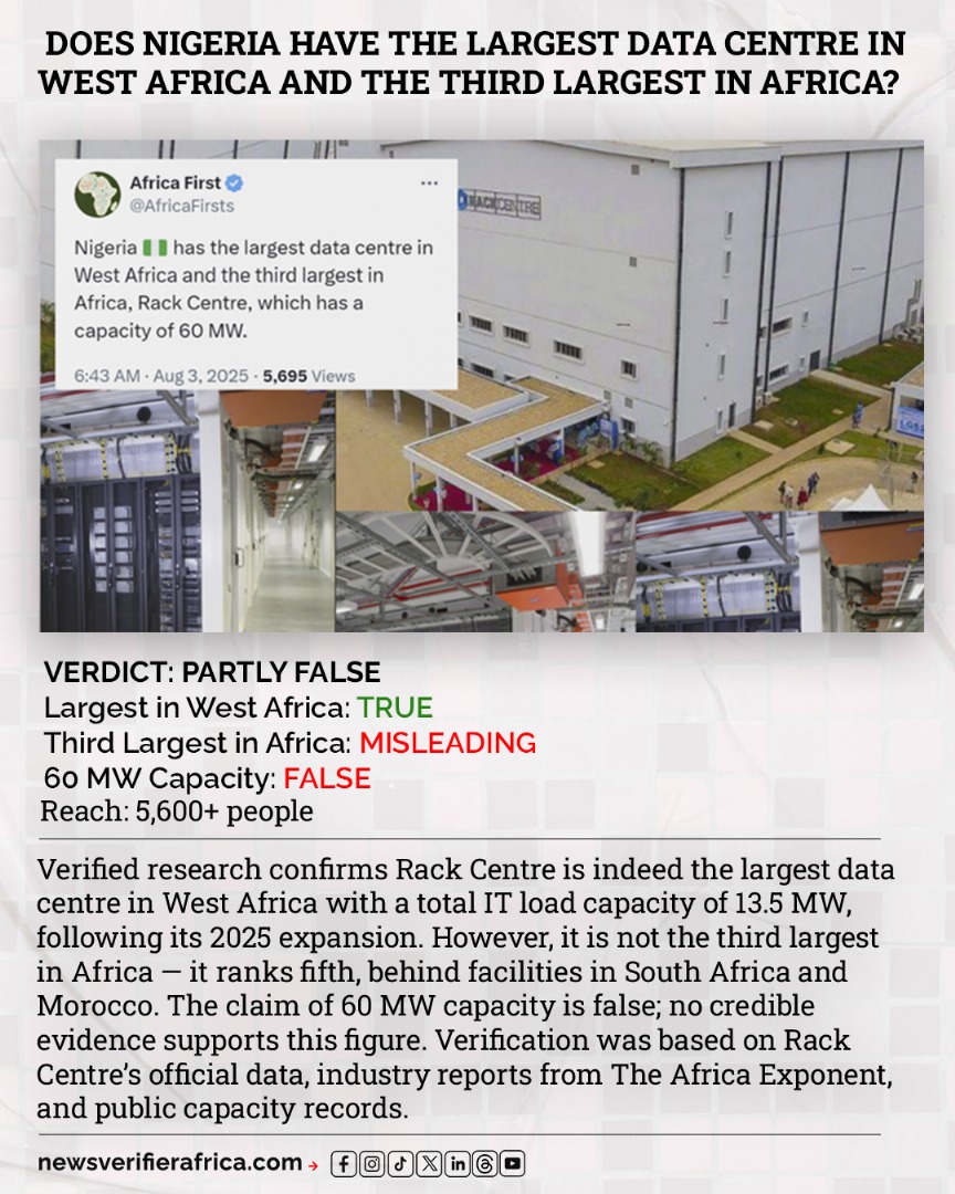 NVAFactchecks's tweet photo. Rack Centre is West Africa’s largest data centre — but it’s not third in Africa and its capacity is far less than 60 MW. Full details at https://t.co/jD4Y7Fw8j6
#NewsVerifierAfrica #DataCentre #Nigeria https://t.co/H4DewdNsXF