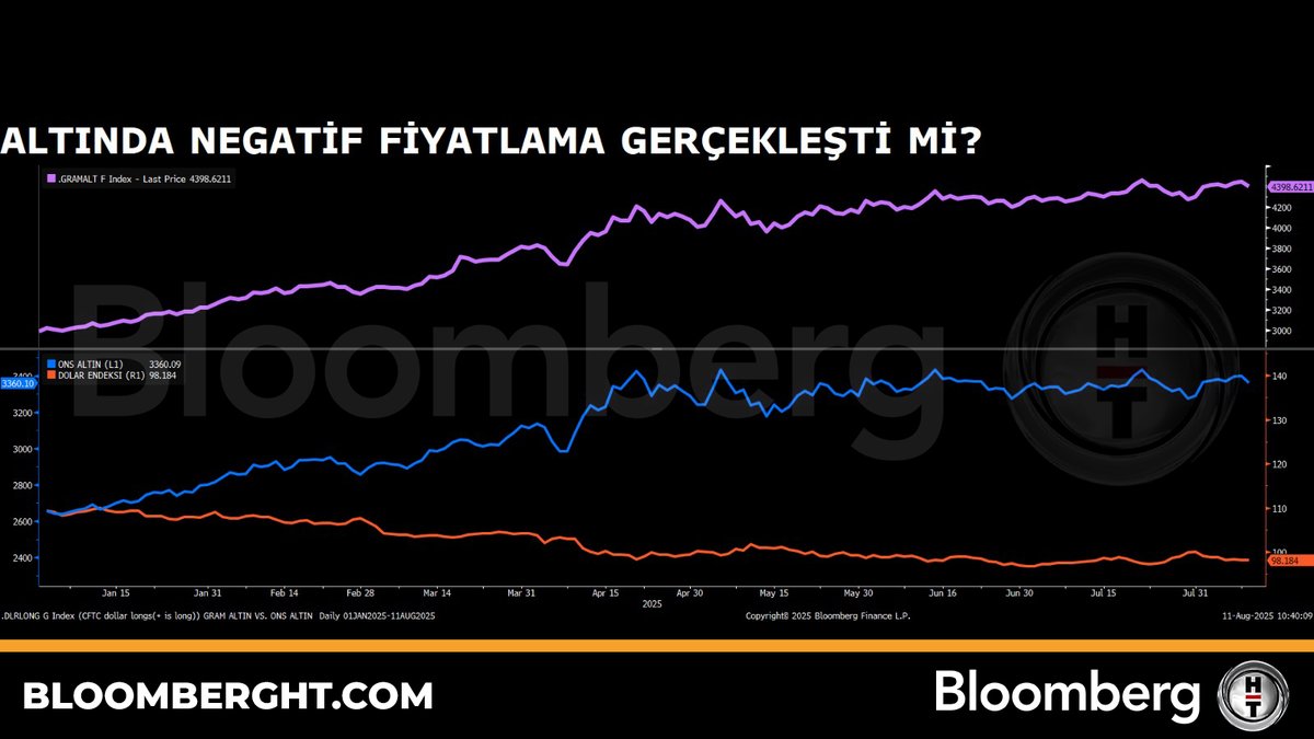📍 Altında negati̇f fi̇yatlama gerçekleşti̇ mi?