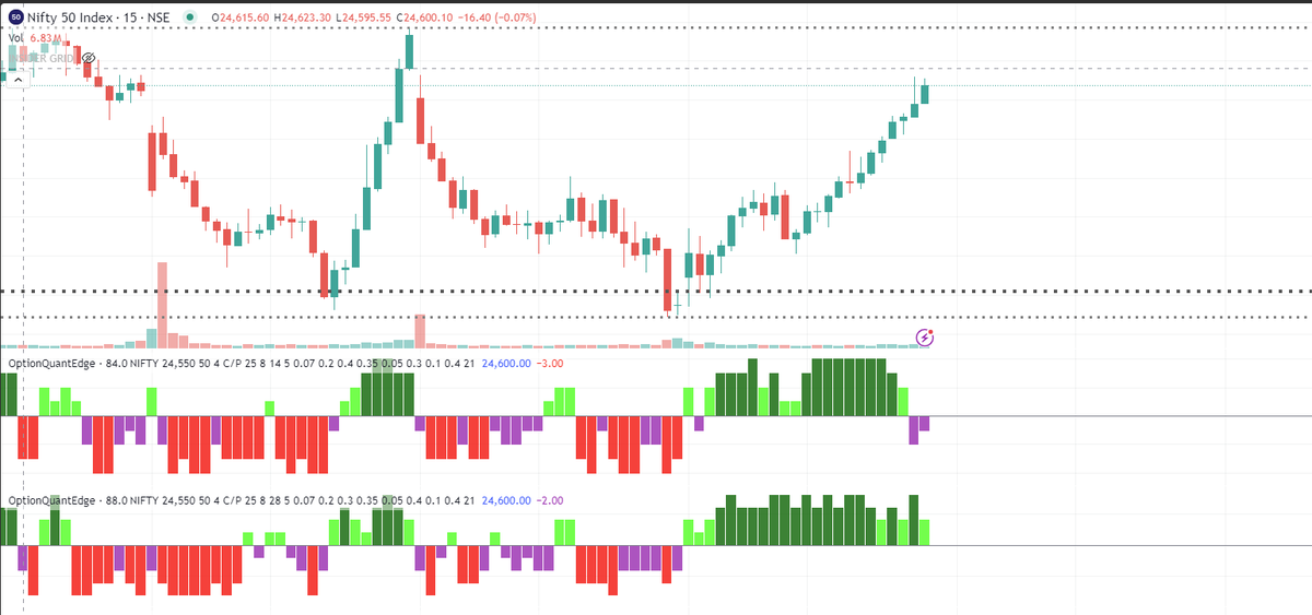 pratikk's tweet photo. Nifty weekly option chain is showing some profit booking at top. https://t.co/EPaRbsSiA3