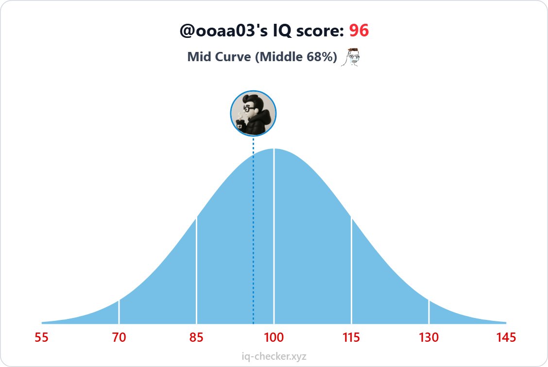 quite close to my last test 💀
