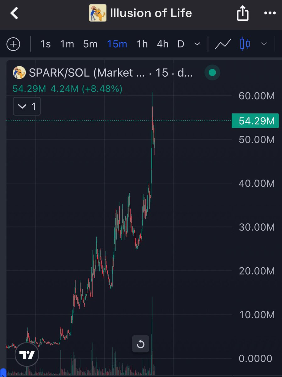 javy0x's tweet photo. $Spark still undervalued. much higher! https://t.co/cglYNpsc4d