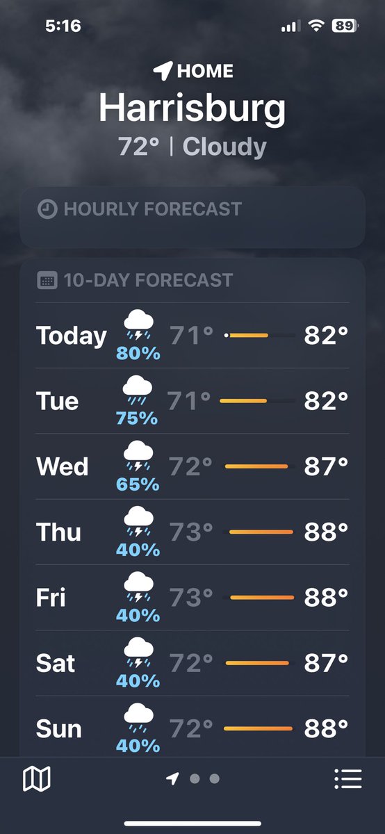 Happy Monday, everyone. Going to be a soggy week out there.