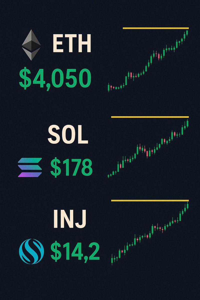 Good Morning

ETH: $4,050 — loading $4.3k
SOL: $178 — knocking on $185
INJ: $14.2 — eyes on $15.5
Not financial advice…
but missing this run might hurt more than your ex. 🫡
The train hasn’t left yet, but the doors are closing.

#Bitcoin #Ethereum #Solana #INJ #Crypto #BullRun