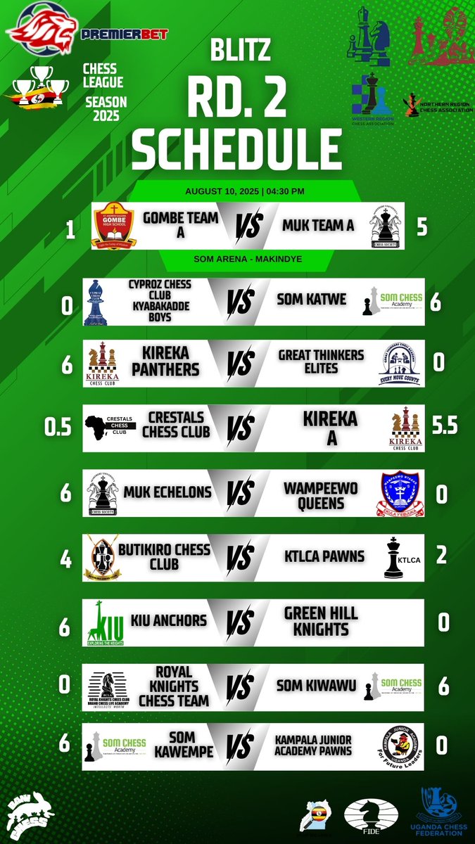 BaniBulletin's tweet image. Round 2 results #BlitzChess

Uganda Chess League 2025

#UgandaChess #Chess