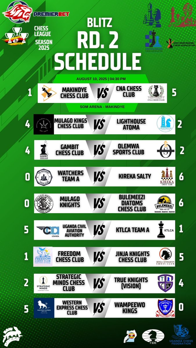 BaniBulletin's tweet image. Round 2 results #BlitzChess

Uganda Chess League 2025

#UgandaChess #Chess