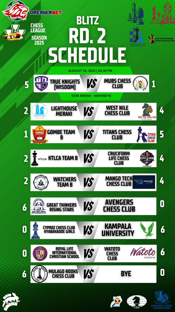 BaniBulletin's tweet image. Round 2 results #BlitzChess

Uganda Chess League 2025

#UgandaChess #Chess