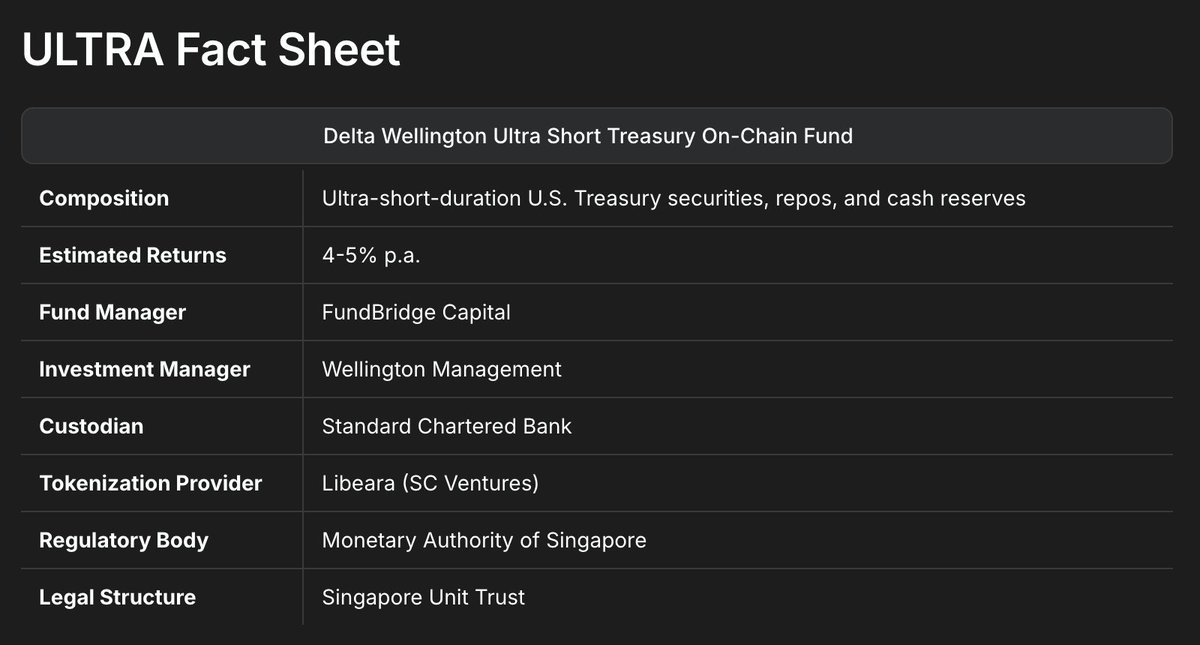 Theo: RWA Volume Game Thesis

When evaluating a protocol’s growth, TVL without capital efficiency is a vanity metric. From an accounting perspective, TVL itself is a liability, representing assets that must be redeemable to users at any time. The more important variable is how