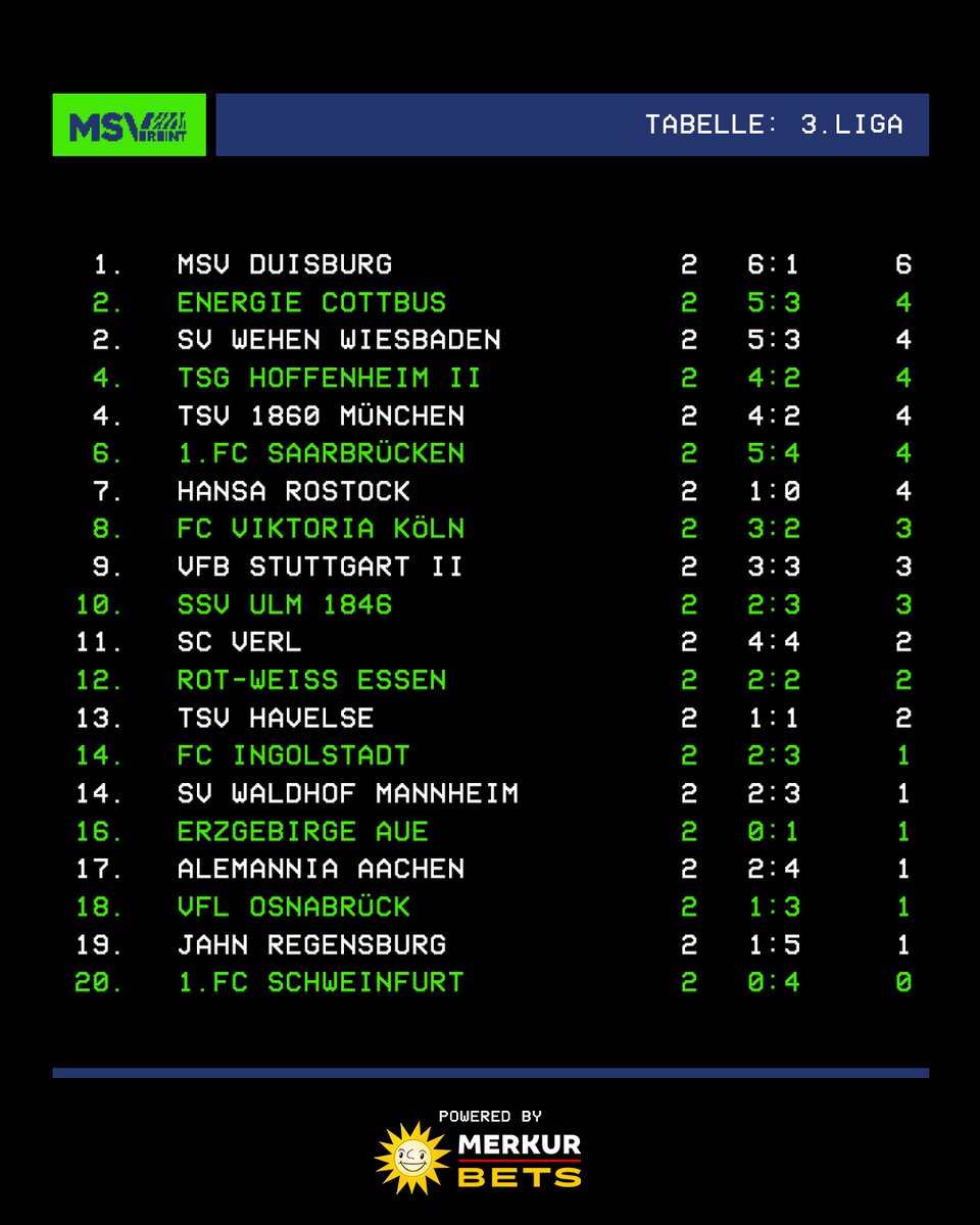 Wir wünschen euch gemeinsam mit #MERKURBETS einen guten Start in die Woche, #Zebras! 😎