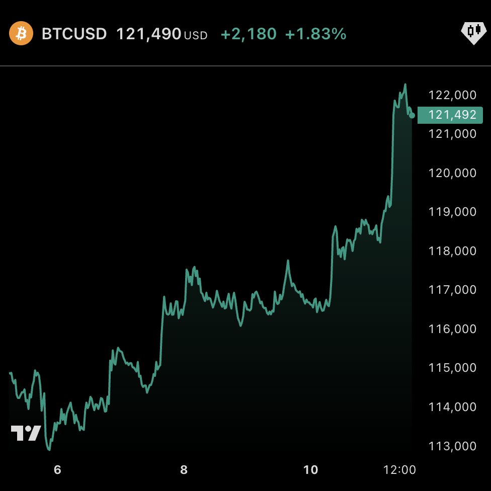 Lark Davis tweet media