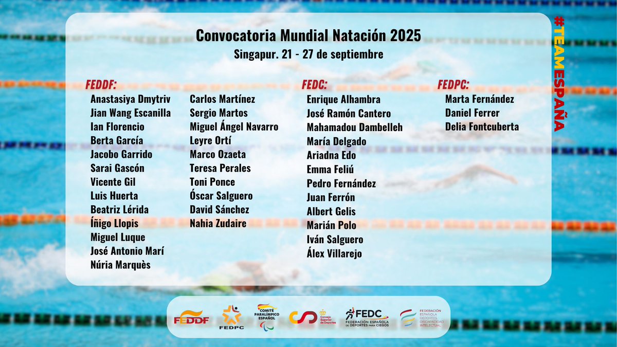 Convocatoria del Mundial de #natación paralímpica de Singapur (21-27 septiembre)

2️⃣3️⃣ nadadores seleccionados de la <a href="/FEDEDDF/">FEDDF</a> 

Noticia 👇 
acortar.link/4G9fE5
🏊‍♂️🏊‍♀️🏊‍♂️
<a href="/lcgd62/">laureano gil davila</a> #swimming #paraswimming #Mundial #Singapur